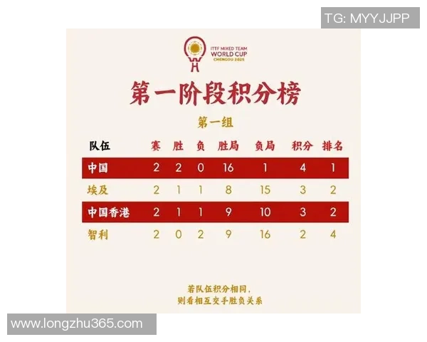 广州乒乓球队在乒乓球配合排行榜中荣获第五名的辉煌成就